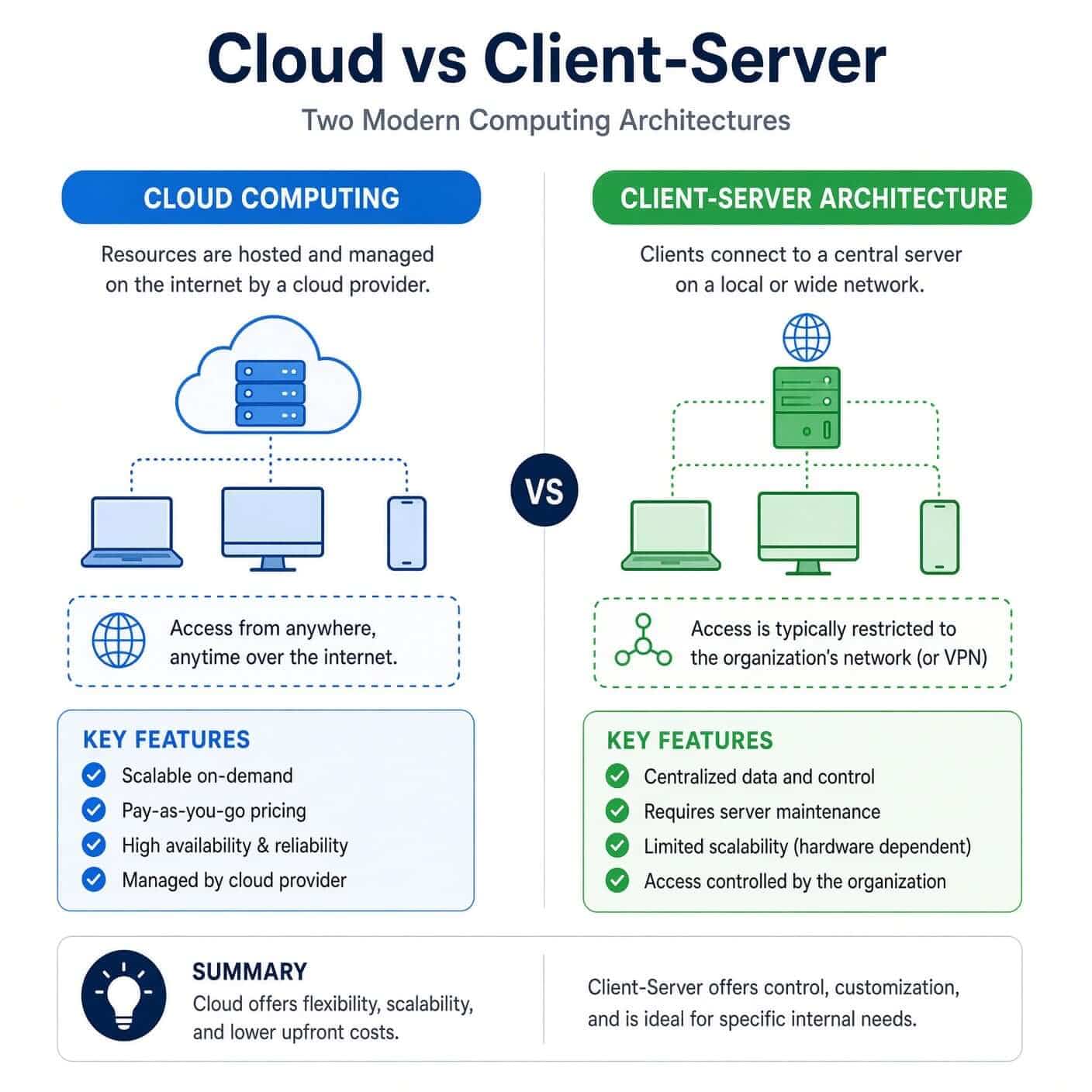 Cloud LIS vs On-Premise: How Labs Decide When to Switch